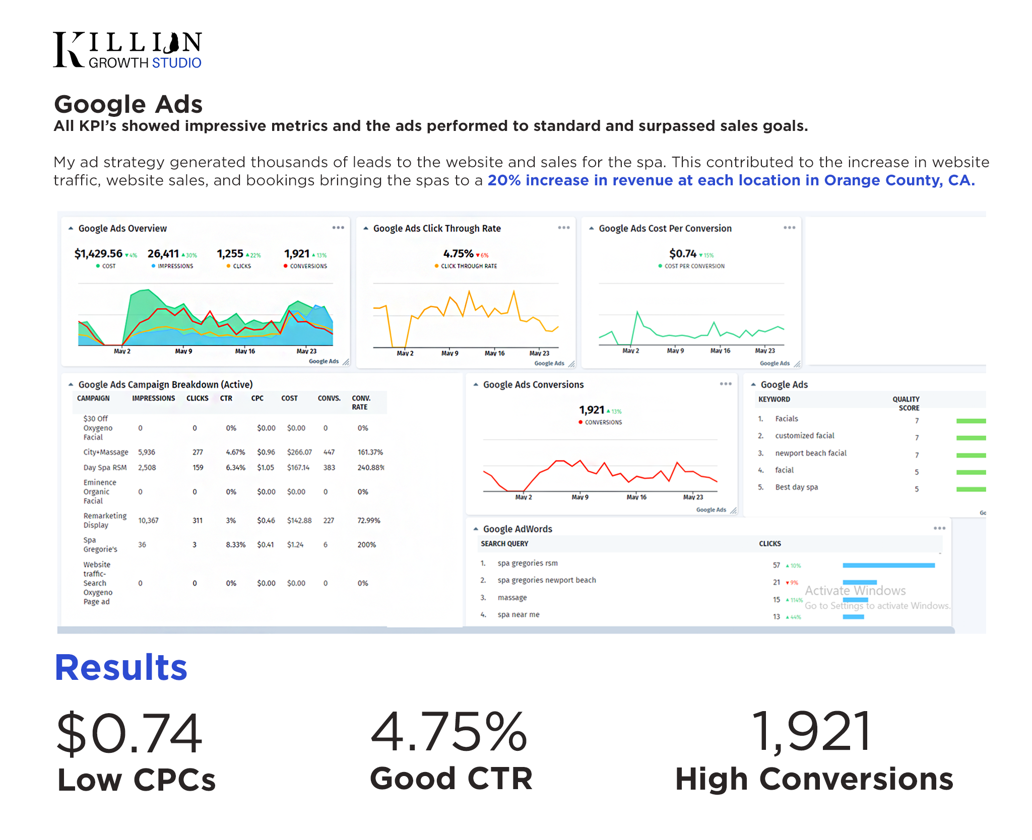 Managing Google Ads with high ROAS by Killian Growth Studio
