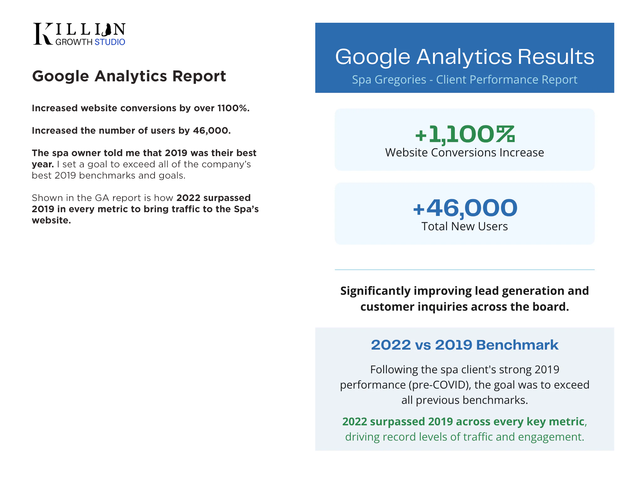 Increasing Website Traffic through integrated Marketing - Killian Growth Studio